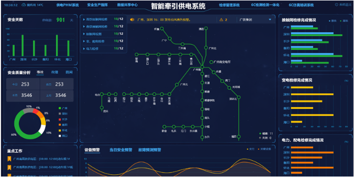 智能牽引供電系統