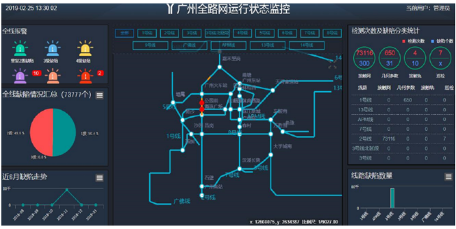 地鐵綜合檢測數據管理分析系統